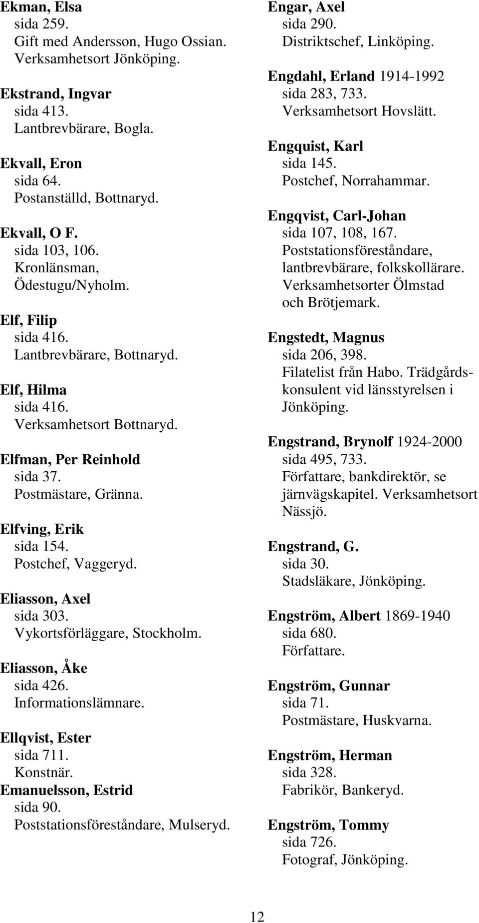 Postchef, Vaggeryd. Eliasson, Axel sida 303. Vykortsförläggare, Stockholm. Eliasson, Åke sida 426. Informationslämnare. Ellqvist, Ester sida 711. Konstnär. Emanuelsson, Estrid sida 90. Mulseryd.