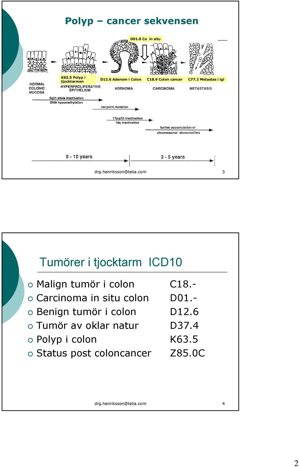 com 3 Tumörer i tjocktarm ICD10 Malign tumör i colon C18.- Carcinoma in situ colon D01.