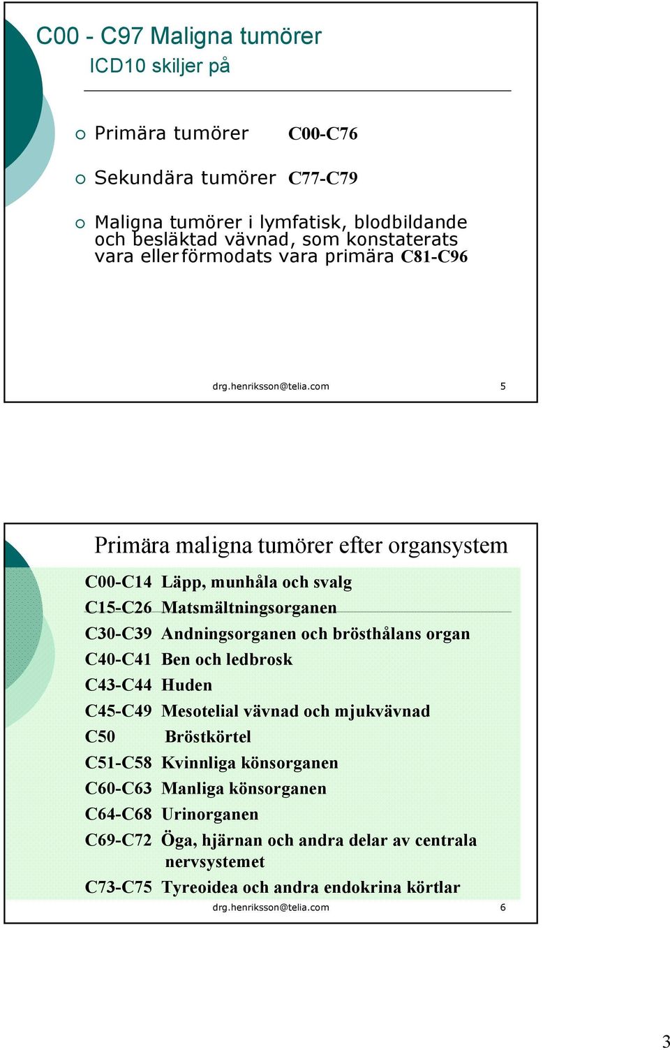 com 5 Primära maligna tumörer efter organsystem C00-C14 Läpp, munhåla och svalg C15-C26 Matsmältningsorganen C30-C39 Andningsorganen och brösthålans organ C40-C41 Ben och