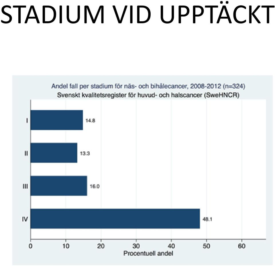 UPPTÄCKT