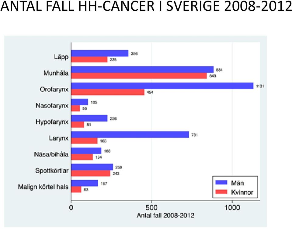 HH-CANCER