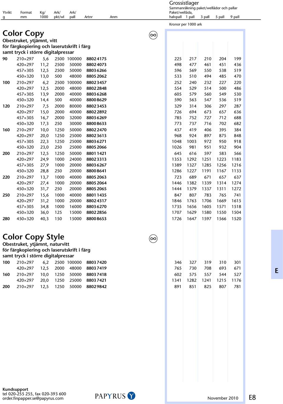 451 436 457 305 12,5 2500 50000 8803 6266 0 596 569 550 538 519 450 320 13,0 500 48000 8805 2062 0 533 510 494 485 470 100 210 297 6,2 2500 100000 8802 3457 0 252 240 232 227 220 420 297 12,5 2000
