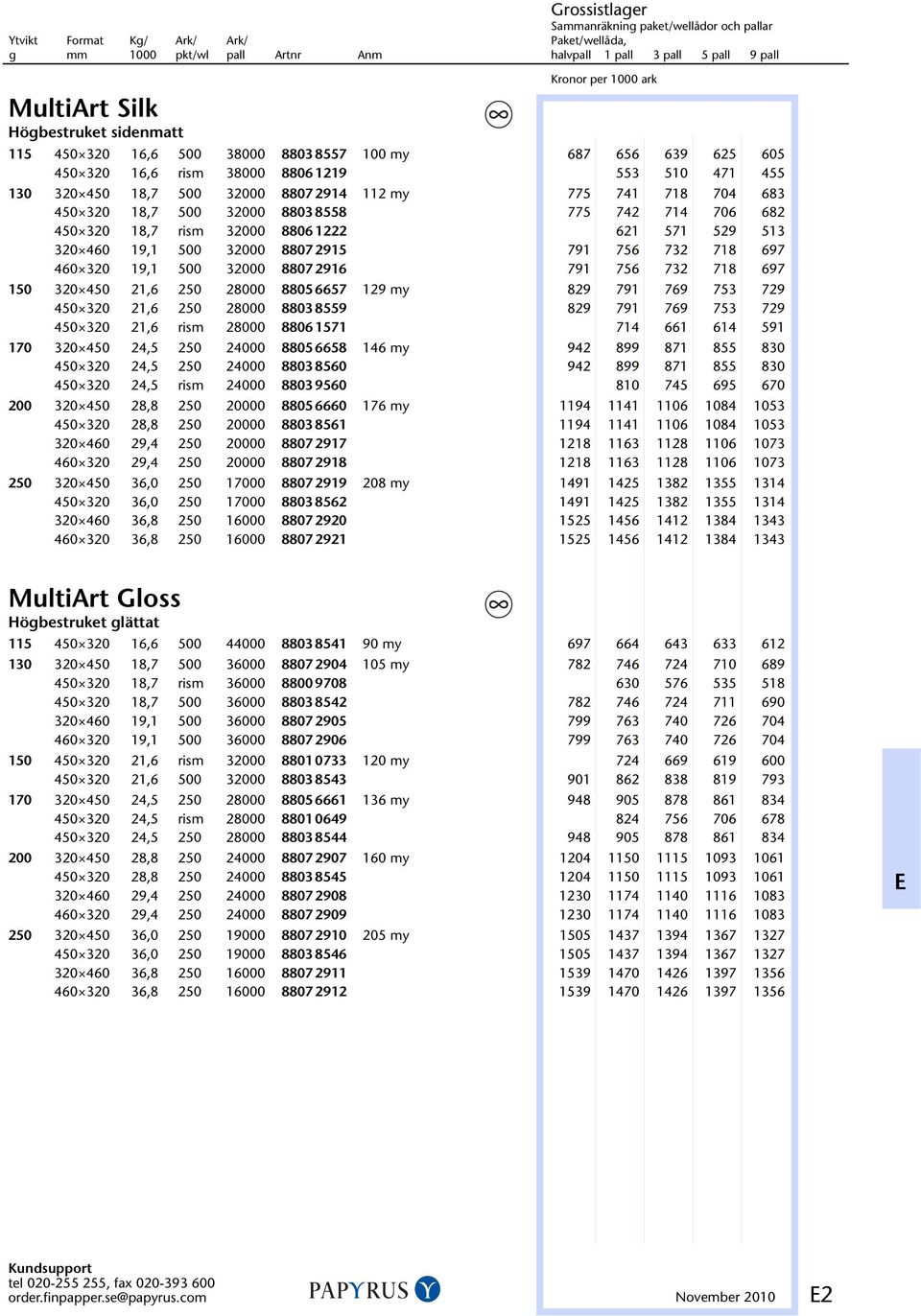 320 18,7 500 32000 8803 8558 0 775 742 714 706 682 450 320 18,7 rism 32000 8806 1222 0 621 571 529 513 320 460 19,1 500 32000 8807 2915 0 791 756 732 718 697 460 320 19,1 500 32000 8807 2916 0 791