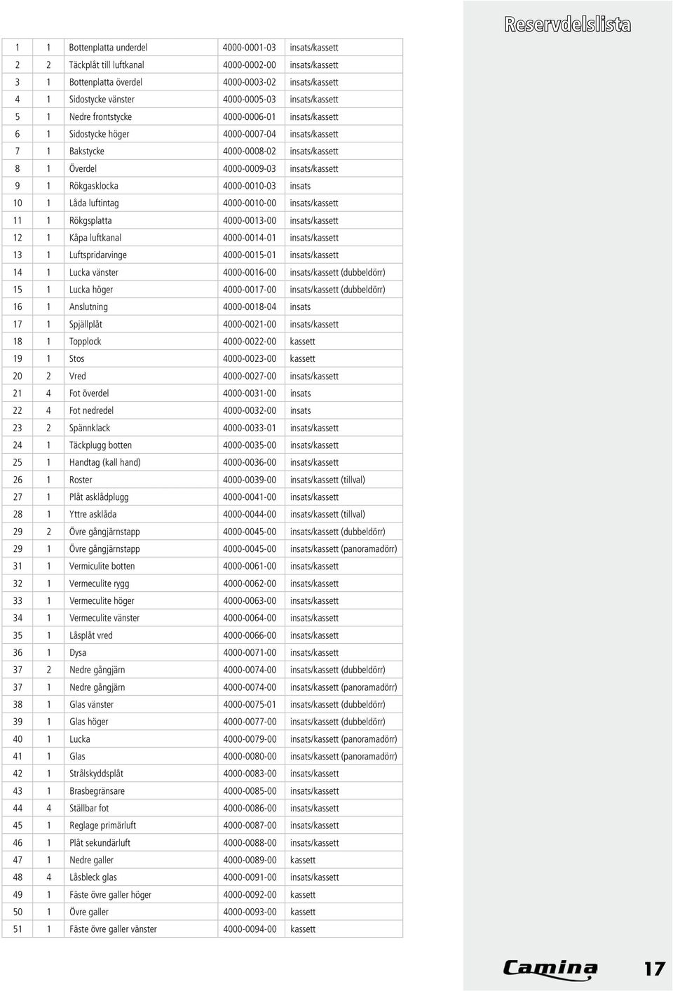 Rökgasklocka 4000-0010-03 insats 10 1 Låda luftintag 4000-0010-00 insats/kassett 11 1 Rökgsplatta 4000-0013-00 insats/kassett 12 1 Kåpa luftkanal 4000-0014-01 insats/kassett 13 1 Luftspridarvinge