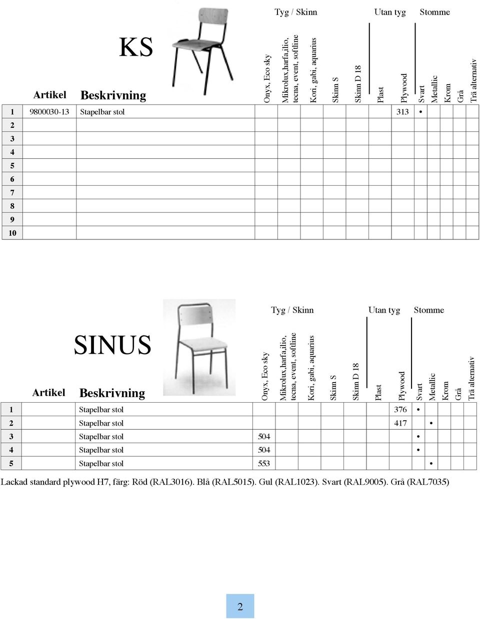 376 2 Stapelbar stol 417 3 Stapelbar stol 504 4 Stapelbar stol 504 5 Stapelbar stol 553 Lackad standard plywood H7, färg: Röd (3016). Blå (5015). Gul (1023).