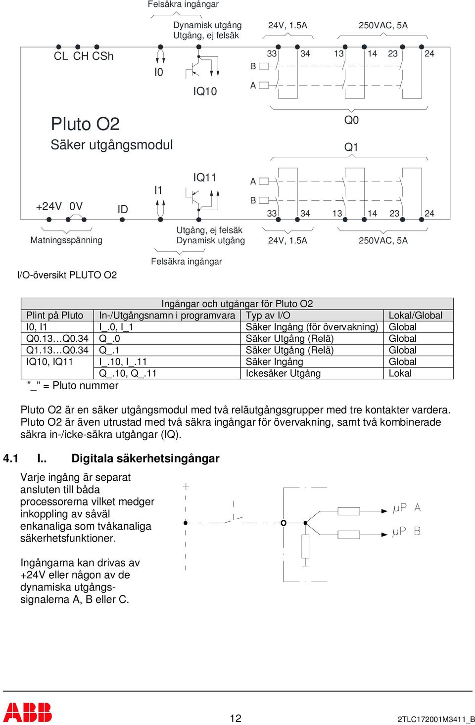 5 25C, 5 I/O-översikt PLUTO O2 Felsäkra ingångar Ingångar och utgångar för Pluto O2 Plint på Pluto In-/Utgångsnamn i programvara Typ av I/O Lokal/Global I0, I1 I_.