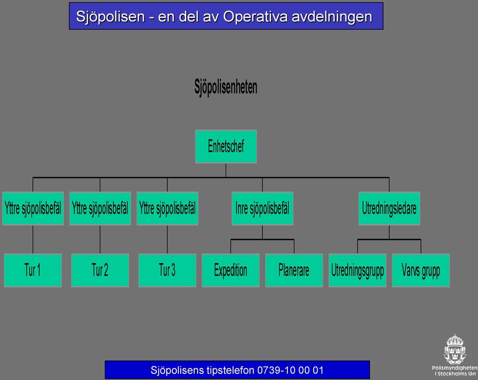 sjöpolisbefäl Utredningsledare Tur 1 Tur 2 Tur