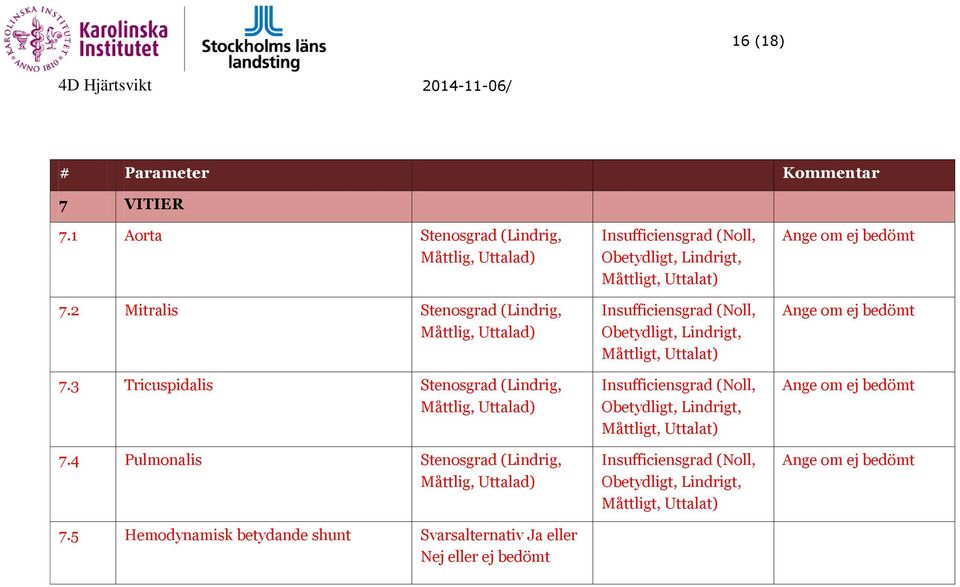 5 Hemodynamisk betydande shunt Svarsalternativ Ja eller Nej eller ej bedömt Insufficiensgrad (Noll, Obetydligt, Lindrigt, Måttligt, Uttalat) Insufficiensgrad (Noll,