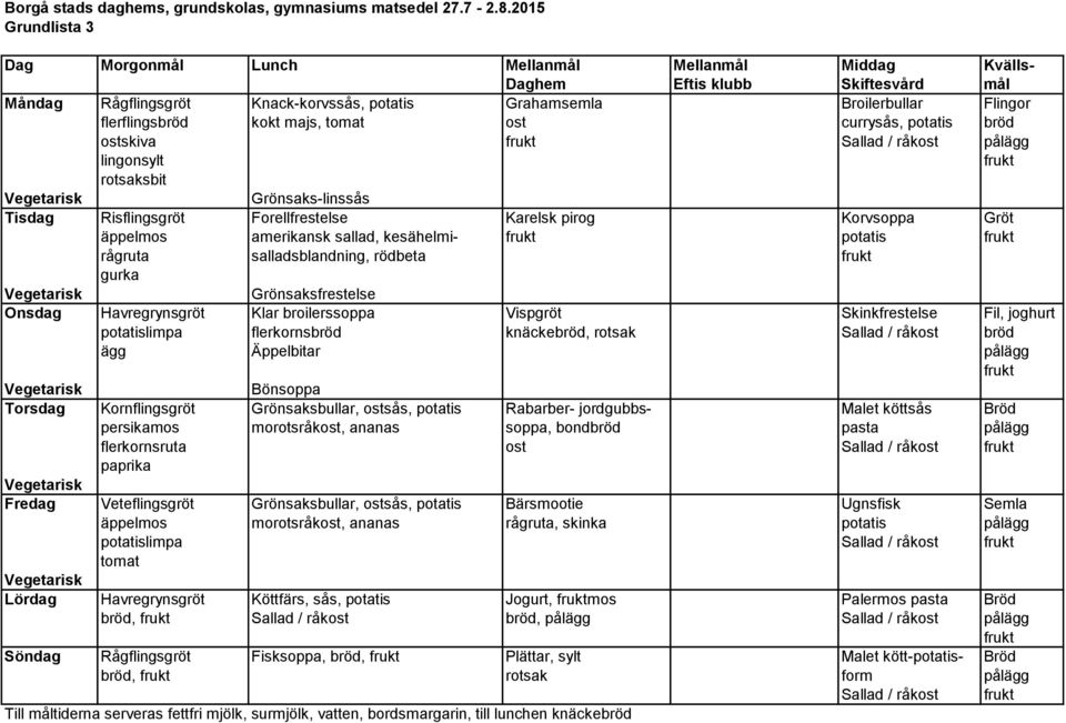 rotsaksbit Grönsaks-linssås Tisdag Risflingsgröt Forellfrestelse Karelsk pirog Korvsoppa Gröt äppelmos amerikansk sallad, kesähelmi- potatis rågruta salladsblandning, rödbeta gurka Grönsaksfrestelse