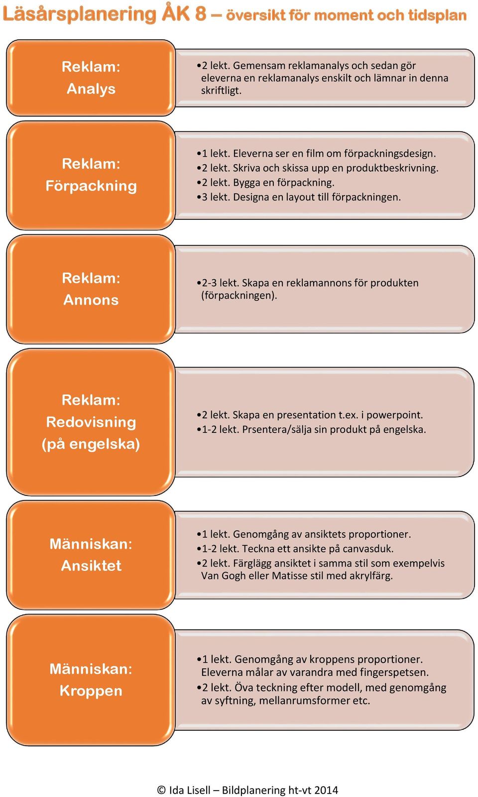 Reklam: Annons 2-3 lekt. Skapa en reklamannons för produkten (förpackningen). Reklam: Redovisning (på engelska) 2 lekt. Skapa en presentation t.ex. i powerpoint. 1-2 lekt.