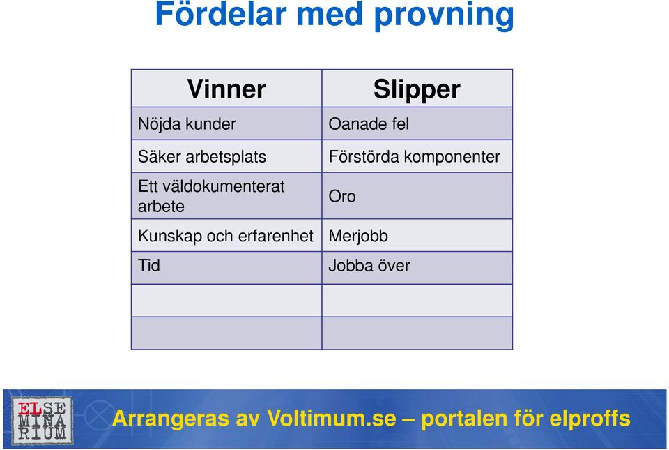 Kunskap och erfarenhet Tid Slipper Oanade