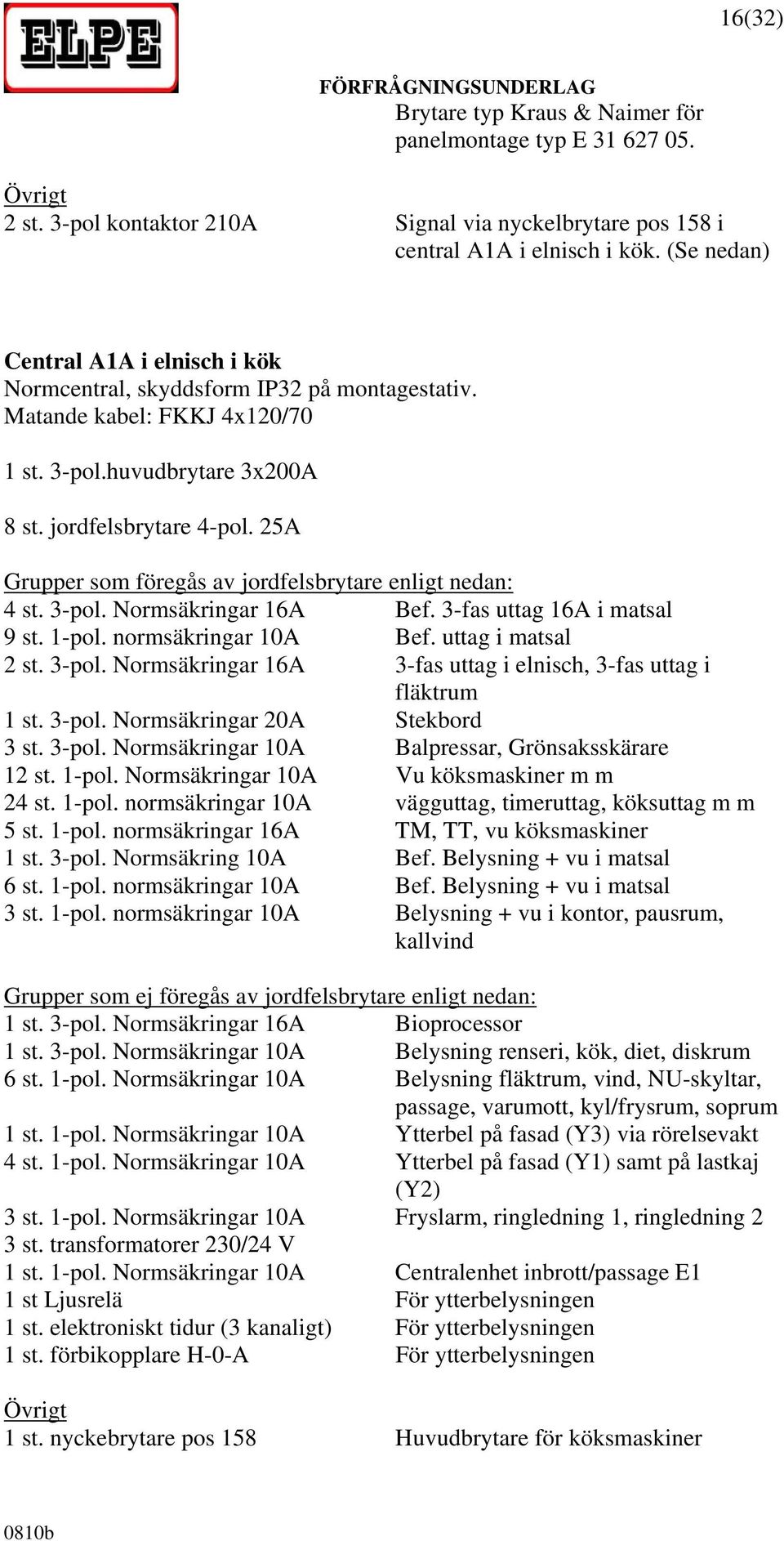 25A Grupper som föregås av jordfelsbrytare enligt nedan: 4 st. 3-pol. Normsäkringar 16A Bef. 3-fas uttag 16A i matsal 9 st. 1-pol. normsäkringar 10A Bef. uttag i matsal 2 st. 3-pol. Normsäkringar 16A 3-fas uttag i elnisch, 3-fas uttag i fläktrum 1 st.