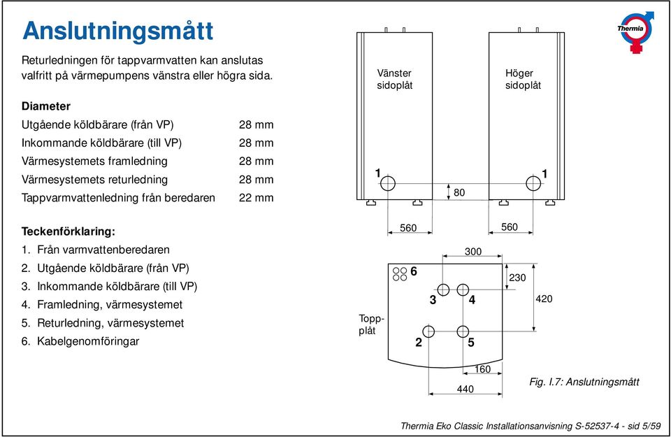 Tappvarmvattenledning från beredaren 28 mm 28 mm 28 mm 28 mm 22 mm 1 1 80 Teckenförklaring: 560 560 1. Från varmvattenberedaren 2. Utgående köldbärare (från VP) 3.