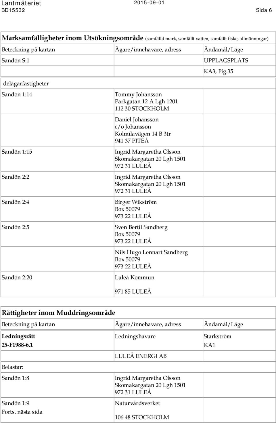 35 delägarfastigheter Sandön 1:14 Tommy Johansson Parkgatan 12 A Lgh 1201 112 30 STOCKHOLM Daniel Johansson c/o Johansson Kolmilavägen 14 B 3tr 941 37 PITEÅ Sandön 1:15 Sandön 2:2 Sandön 2:4 Sandön
