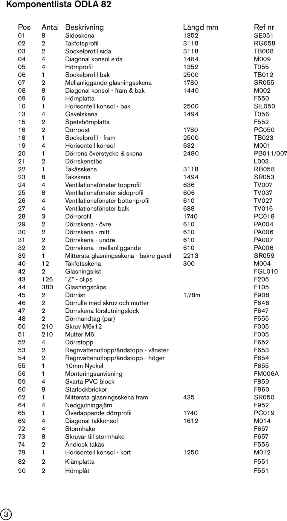 SIL050 13 4 Gavelskena 1494 T056 15 2 Spetshörnplatta F552 16 2 Dörrpost 1780 PC050 18 1 Sockelprofil - fram 2500 TB023 19 4 Horisontell konsol 632 M001 20 1 Dörrens överstycke & skena 2480 PB011/007