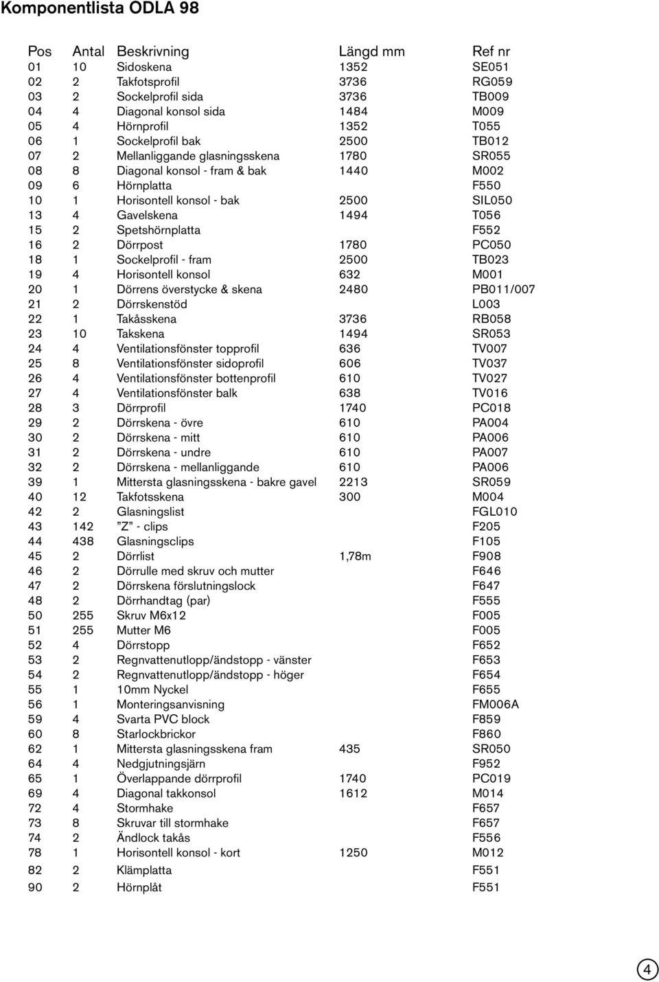 SIL050 13 4 Gavelskena 1494 T056 15 2 Spetshörnplatta F552 16 2 Dörrpost 1780 PC050 18 1 Sockelprofil - fram 2500 TB023 19 4 Horisontell konsol 632 M001 20 1 Dörrens överstycke & skena 2480 PB011/007