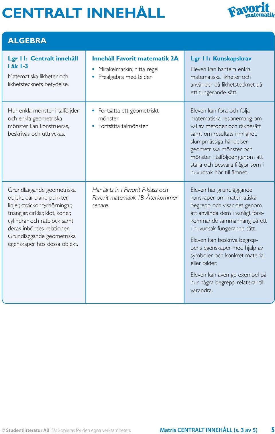 Hur enkla mönster i talföljder och enkla geometriska mönster kan konstrueras, beskrivas och uttryckas.