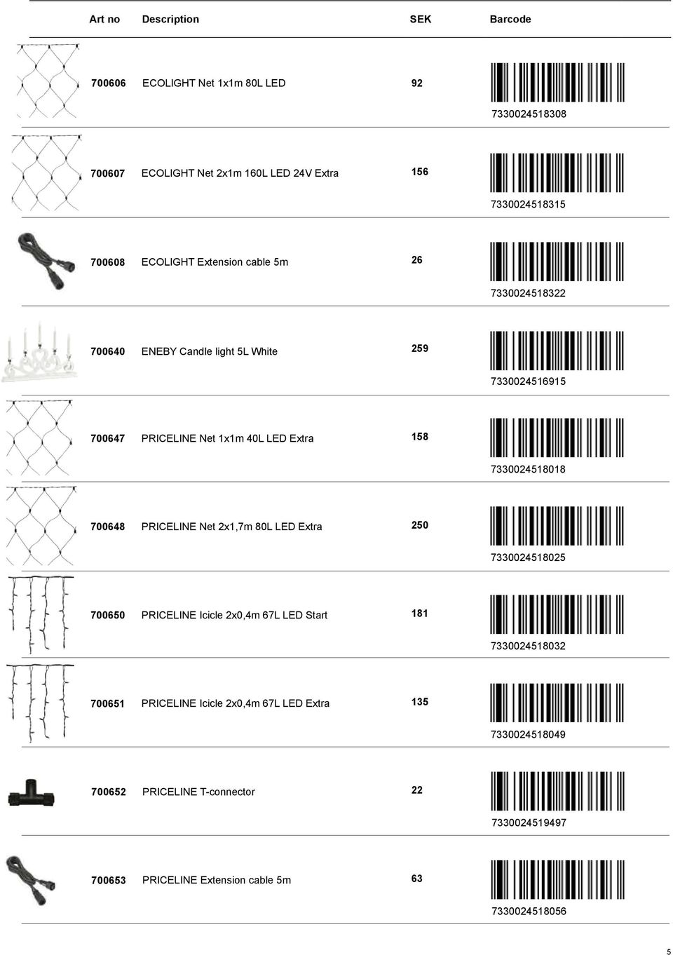 700648 PRICELINE Net 2x1,7m 80L LED Extra 250 7330024518025 700650 PRICELINE Icicle 2x0,4m 67L LED Start 181 7330024518032 700651 PRICELINE