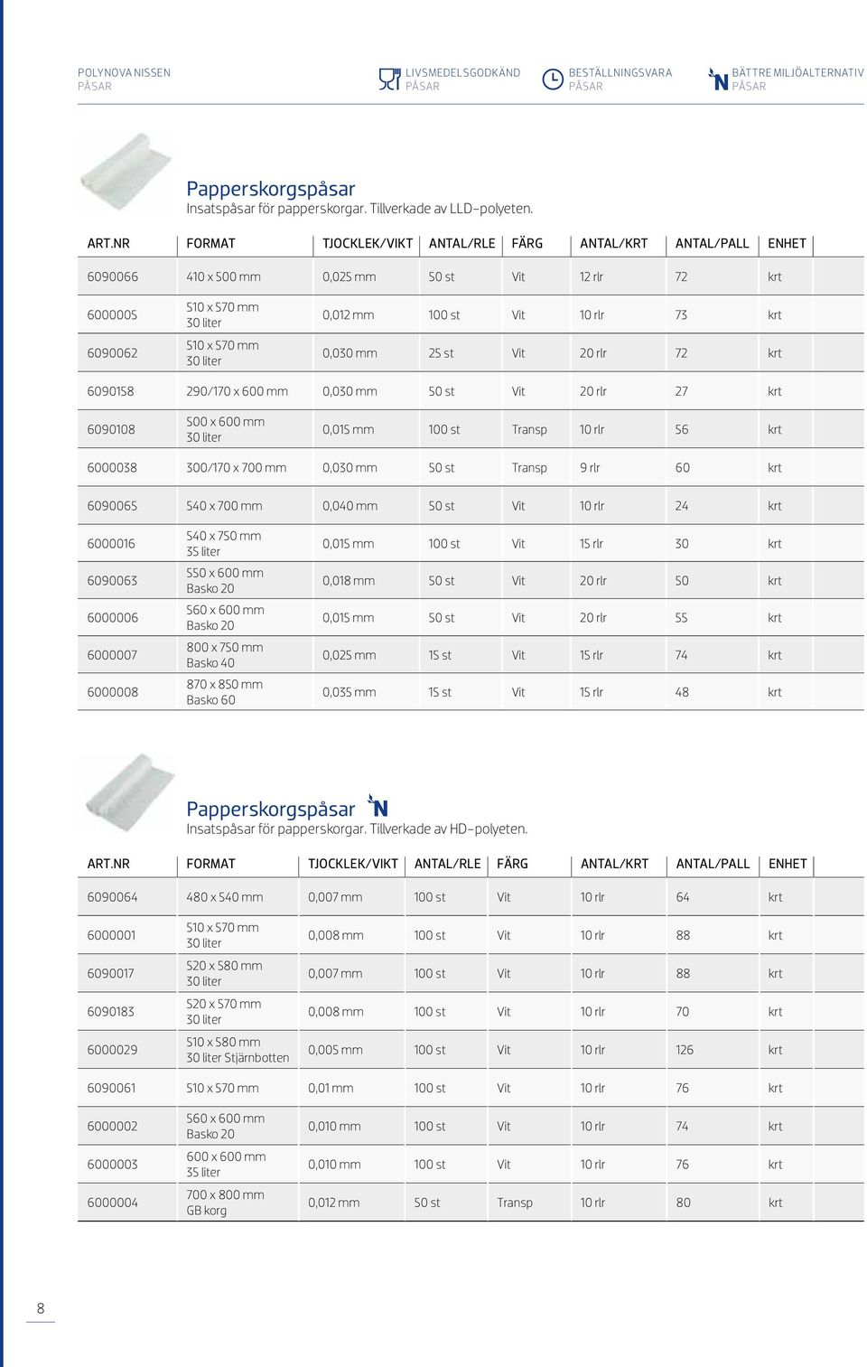 600 mm 0,030 mm 50 st Vit 20 rlr 27 krt 6090108 500 x 600 mm 30 liter 0,015 mm 100 st Transp 10 rlr 56 krt 6000038 300/170 x 700 mm 0,030 mm 50 st Transp 9 rlr 60 krt 6090065 540 x 700 mm 0,040 mm 50