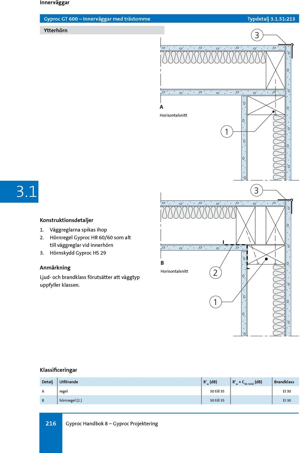 Hörnregel Gyproc HR 60/60 som alt till väggreglar vid innerhörn.