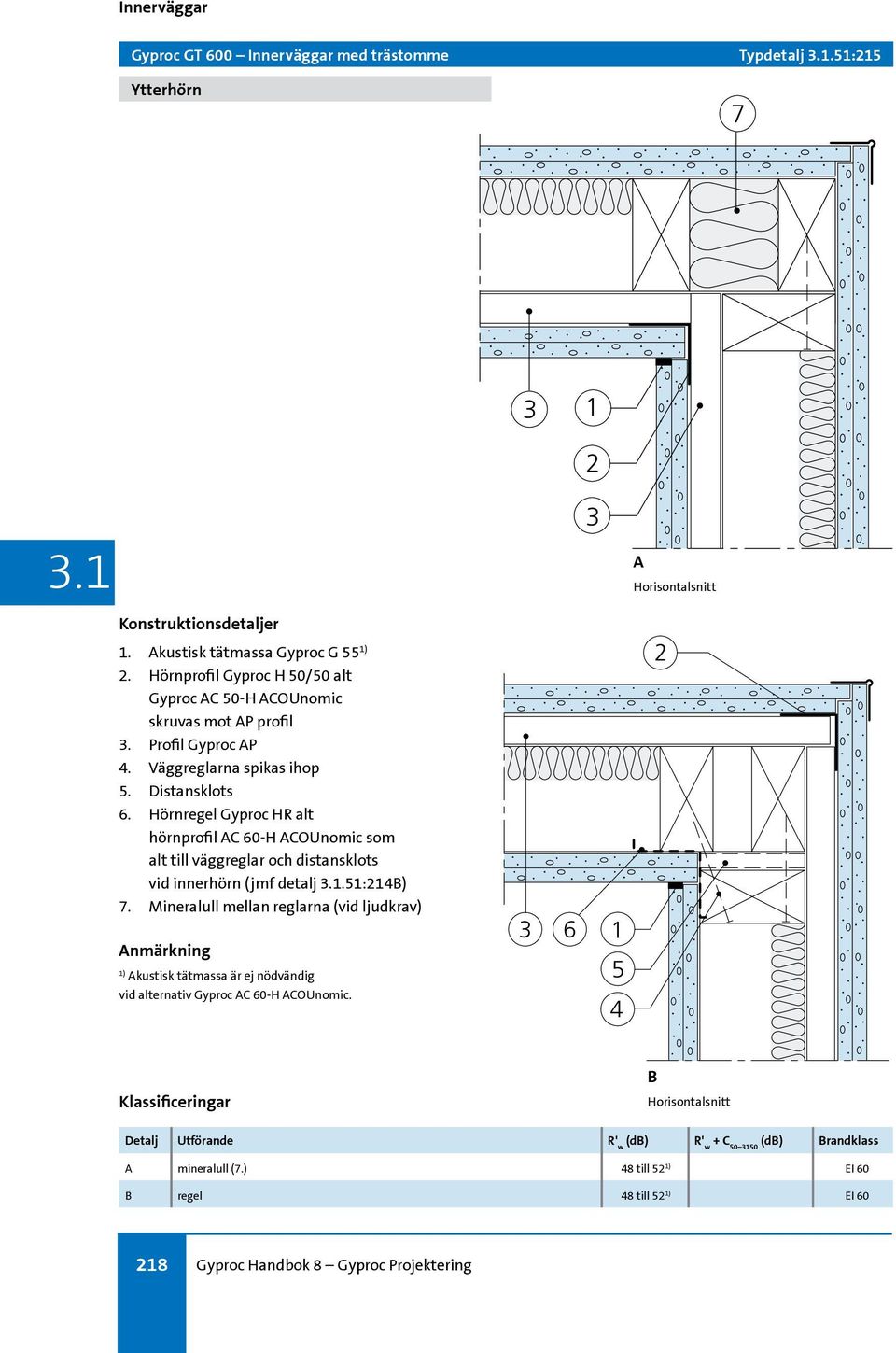 Hörnregel Gyproc HR alt hörnprofil C 60-H COUnomic som alt till väggreglar och distansklots vid innerhörn (jmf detalj.:) 7.