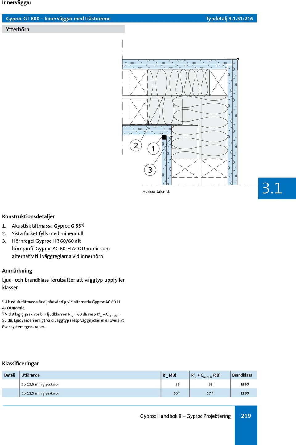 uppfyller klassen. kustisk tätmassa är ej nödvändig vid alternativ Gyproc C 60-H COUnomic.