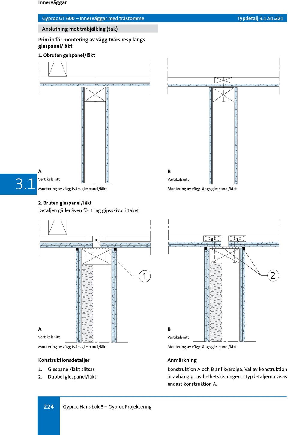 ruten glespanel/läkt Detaljen gäller även för lag gipsskivor i taket Montering av vägg tvärs glespanel/läkt Montering av vägg längs glespanel/läkt.