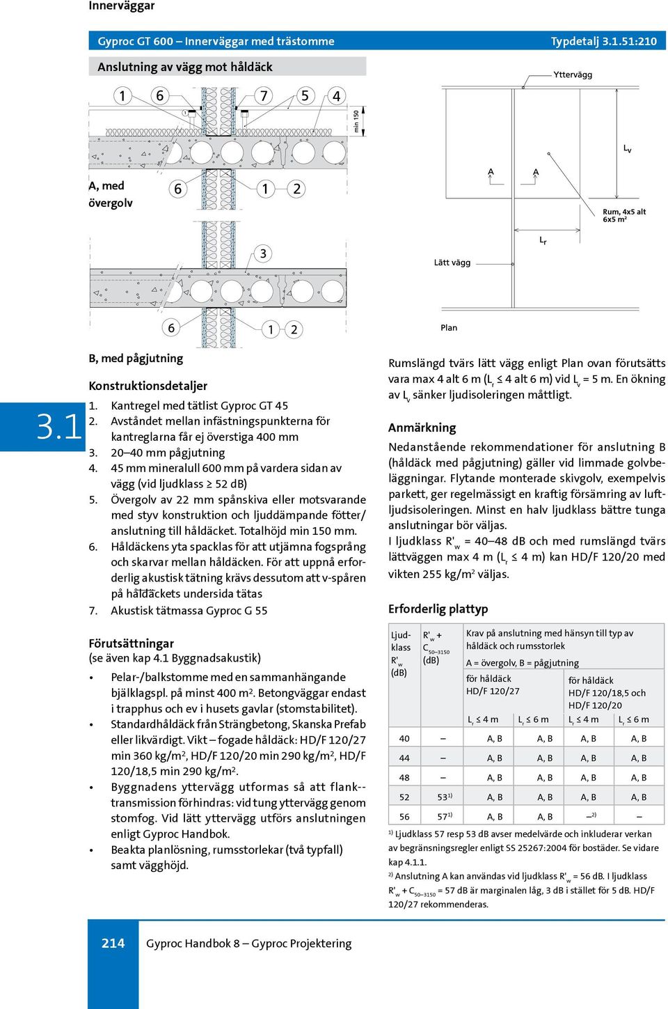 Övergolv av mm spånskiva eller motsvarande med styv konstruktion och ljuddämpande fötter/ anslutning till håldäcket. Totalhöjd min 0 mm. 6.