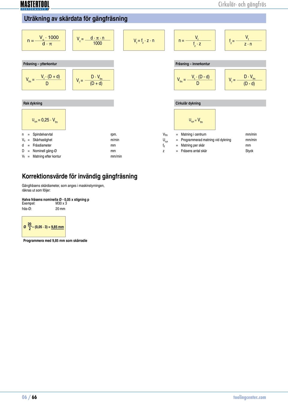 V c Skärhastighet m/min d Fräsdiameter mm D Nominell gäng-ø mm Matning efter kontur mm/min m Matning i centrum mm/min U dyk Programmerad matning vid dykning mm/min Matning per skär mm