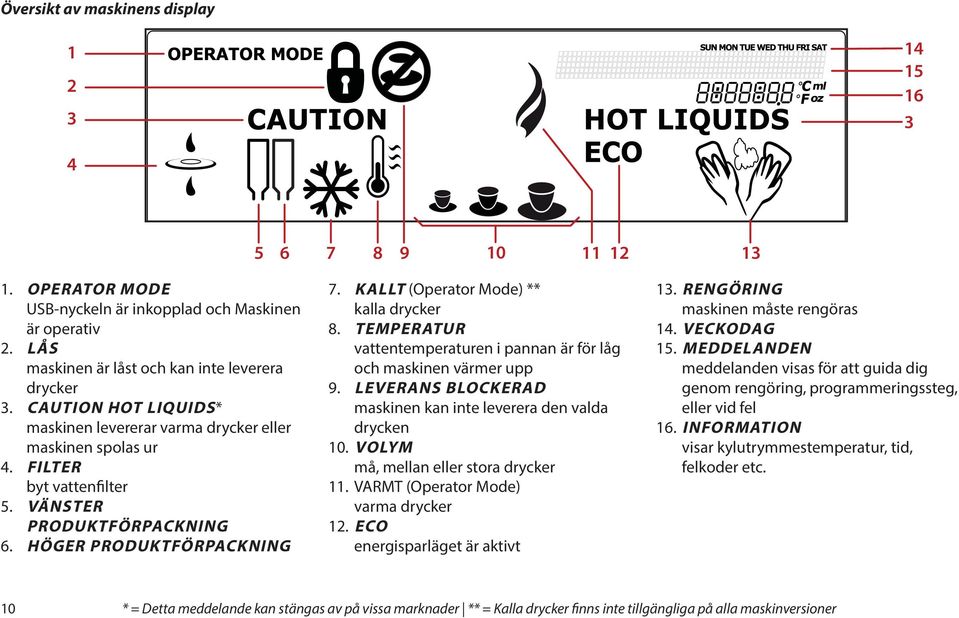 KALLT (Operator Mode) ** kalla drycker 8. TEMPERATUR vattentemperaturen i pannan är för låg och maskinen värmer upp 9. LEVERANS BLOCKERAD maskinen kan inte leverera den valda drycken 10.
