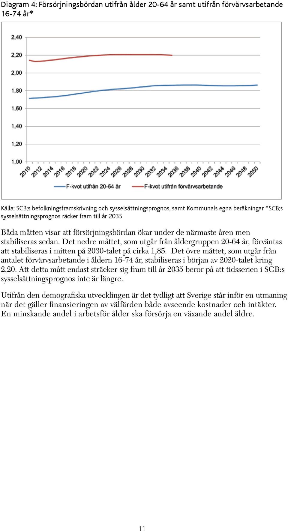 Det nedre måttet, som utgår från åldergruppen 20-64 år, förväntas att stabiliseras i mitten på 2030-talet på cirka 1,85.