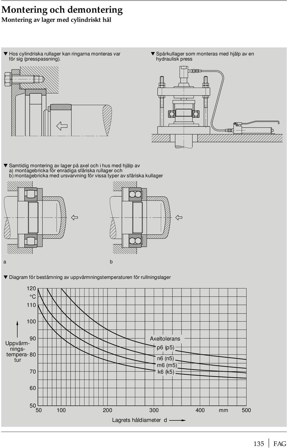 enradiga sfäriska rullager och b) montagebricka med ursvarvning för vissa typer av sfäriska kullager a b Diagram för bestämning av