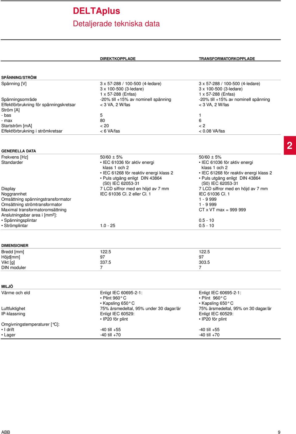 2 W/fas Ström [A] - bas 5 1 - max 80 6 Startström [ma] < 20 < 2 Effektförbrukning i strömkretsar < 6 VA/fas < 0.