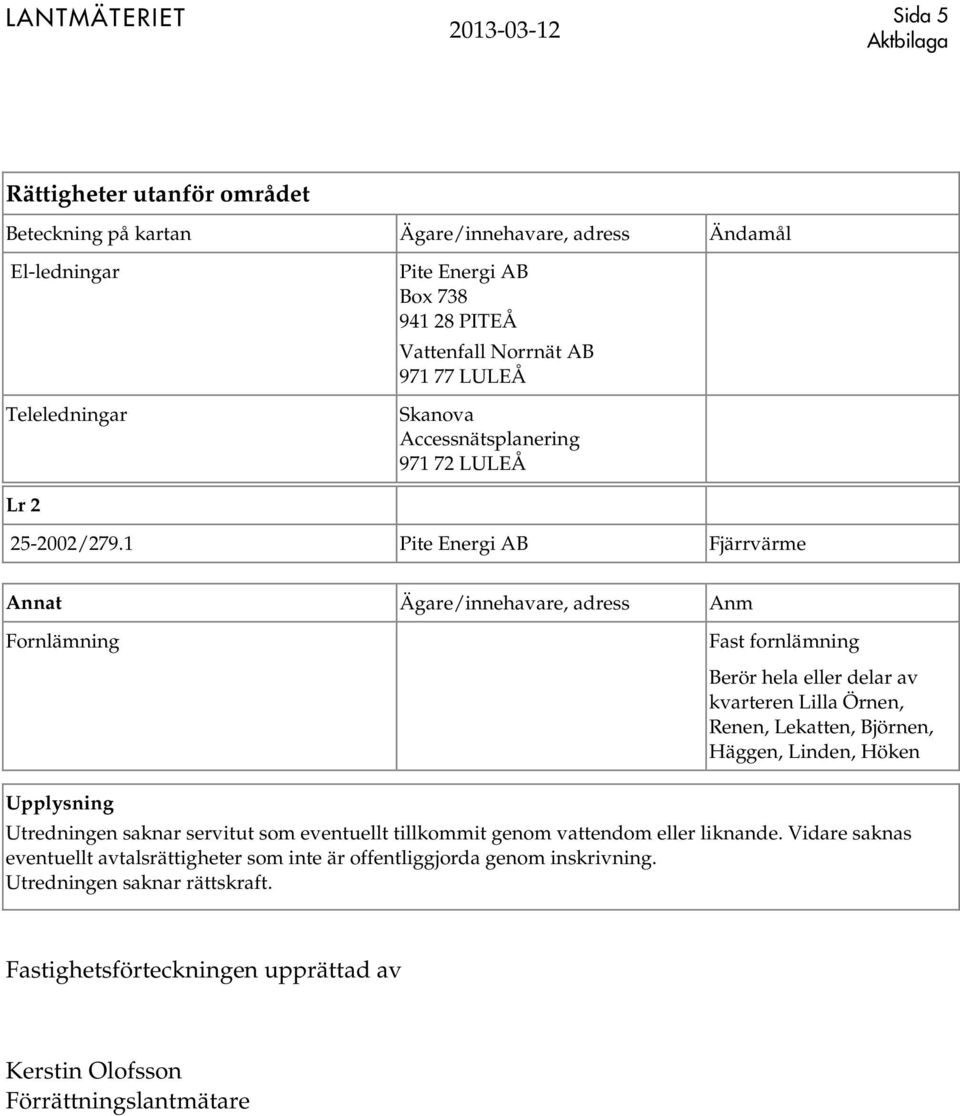 1 Pite Energi AB Fjärrvärme Annat Ägare/innehavare, adress Anm Fornlämning Fast fornlämning Berör hela eller delar av kvarteren Lilla Örnen, Renen, Lekatten,