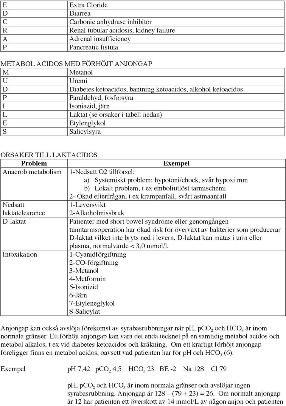 Problem Exempel Anaerob metabolism 1-Nedsatt O2 tillförsel: a) Systemiskt problem: hypotoni/chock, svår hypoxi mm b) Lokalt problem, t ex emboliutlöst tarmischemi 2- Ökad efterfrågan, t ex