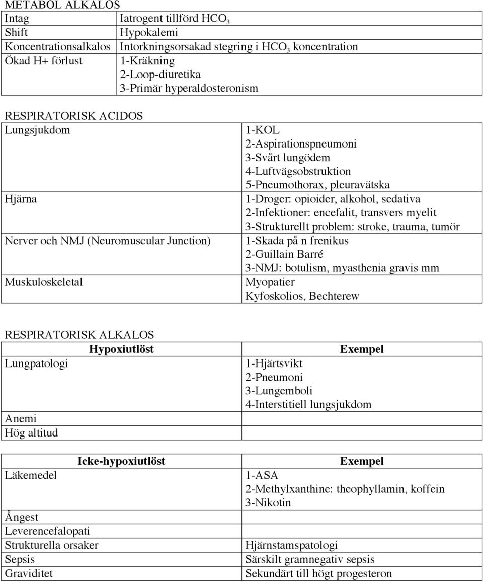 pleuravätska 1-Droger: opioider, alkohol, sedativa 2-Infektioner: encefalit, transvers myelit 3-Strukturellt problem: stroke, trauma, tumör 1-Skada på n frenikus 2-Guillain Barré 3-NMJ: botulism,