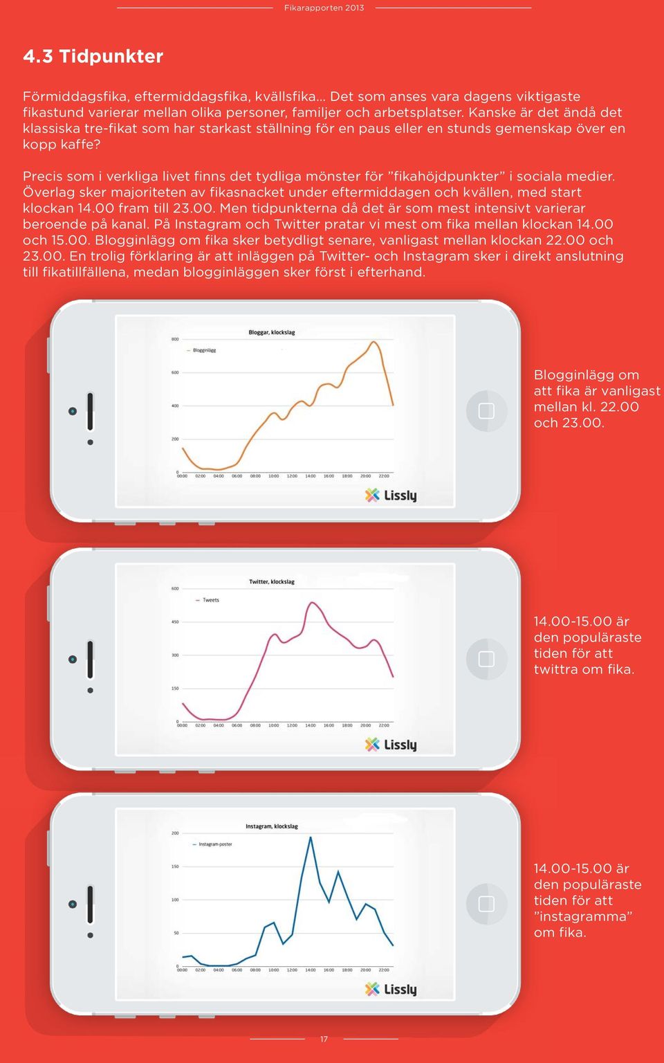 Precis som i verkliga livet finns det tydliga mönster för fikahöjdpunkter i sociala medier. Överlag sker majoriteten av fikasnacket under eftermiddagen och kvällen, med start klockan 14.