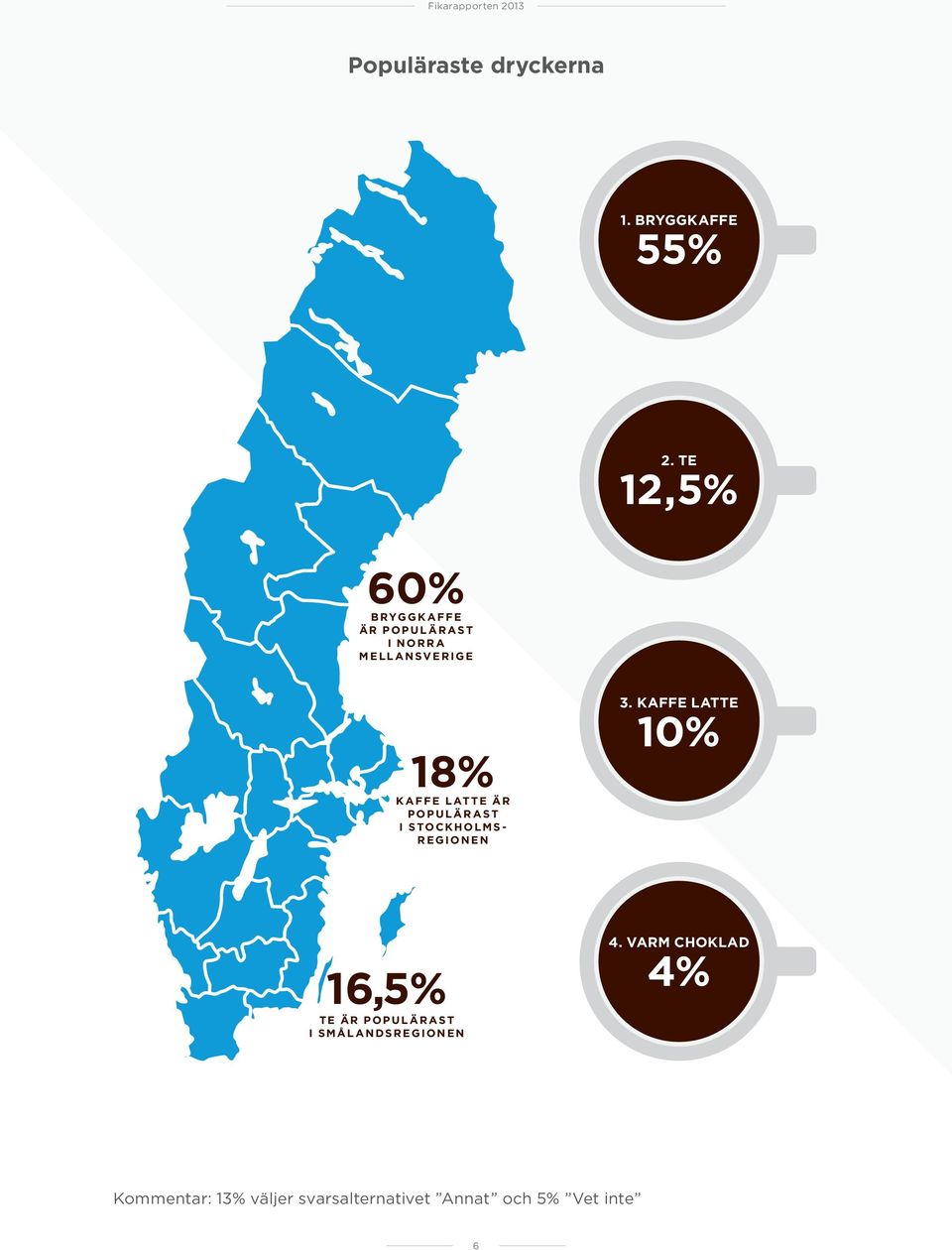 LATTE är populärast i STOCKHOLMS- REGIONEN 3.