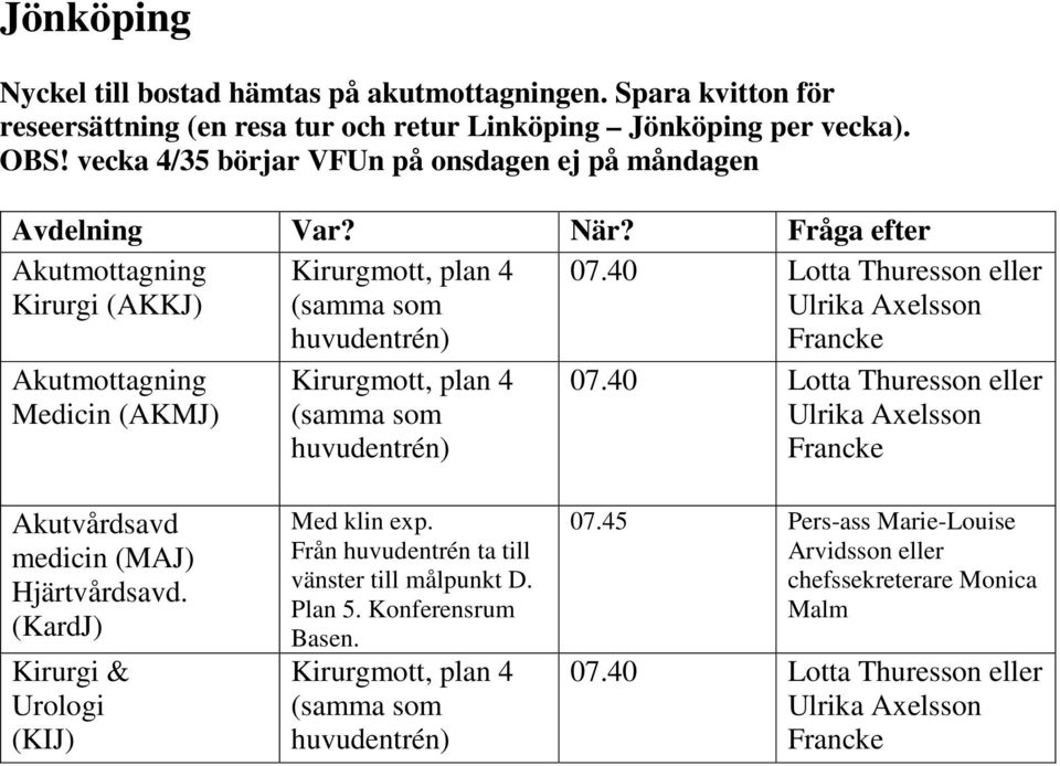 40 Lotta Thuresson eller Ulrika Axelsson Francke Akutvårdsavd medicin (MAJ) Hjärtvårdsavd. (KardJ) Kirurgi & Urologi (KIJ) Med klin exp.