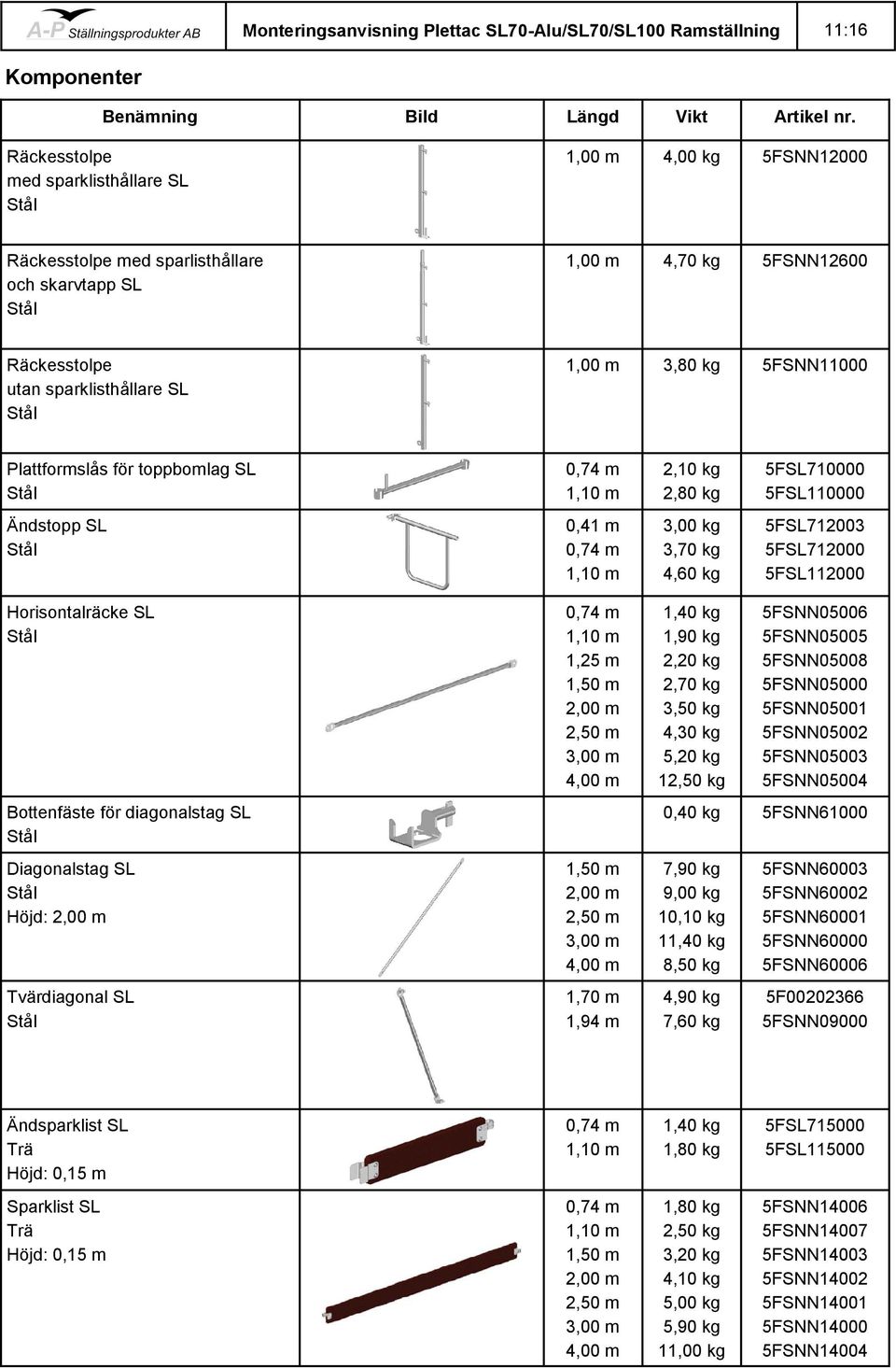 toppbomlag SL 2,10 kg 2,80 kg 5FSL710000 5FSL110000 Ändstopp SL 0,41 m 3,00 kg 3,70 kg 4,60 kg 5FSL712003 5FSL712000 5FSL112000 Horisontalräcke SL Bottenfäste för diagonalstag SL Diagonalstag SL