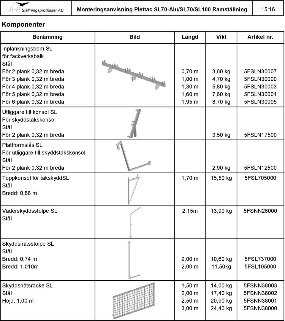 4,70 kg 5,80 kg 7,60 kg 8,70 kg 5FSLN30007 5FSLN30000 5FSLN30003 5FSLN30001 5FSLN30005 Utliggare till konsol SL För skyddstakskonsol För 2 plank 0,32 m breda 3,50 kg 5FSLN17500 Plattformslås SL För