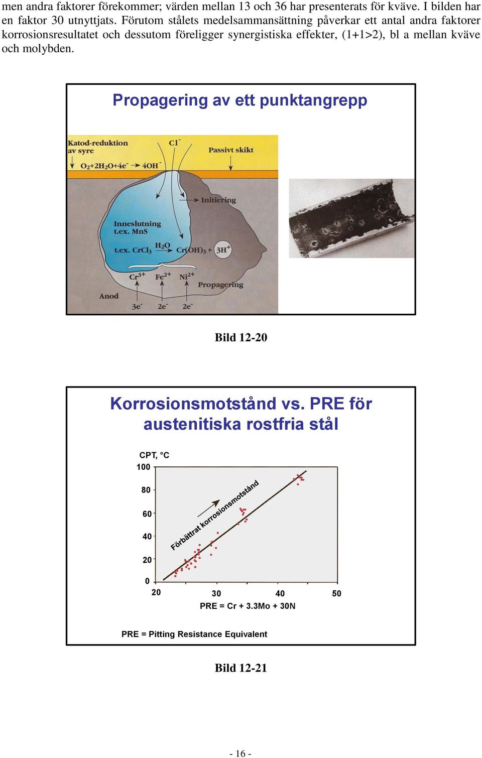 effekter, (1+1>2), bl a mellan kväve och molybden. Propagering av ett punktangrepp Bild 12-20 Korrosionsmotstånd vs.