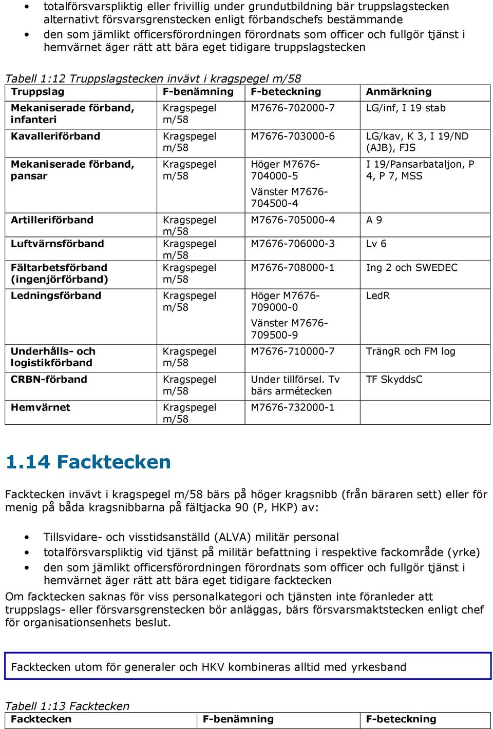 förband, infanteri Kavalleriförband Mekaniserade förband, pansar Artilleriförband Luftvärnsförband Fältarbetsförband (ingenjörförband) Ledningsförband Underhålls- och logistikförband CRBN-förband