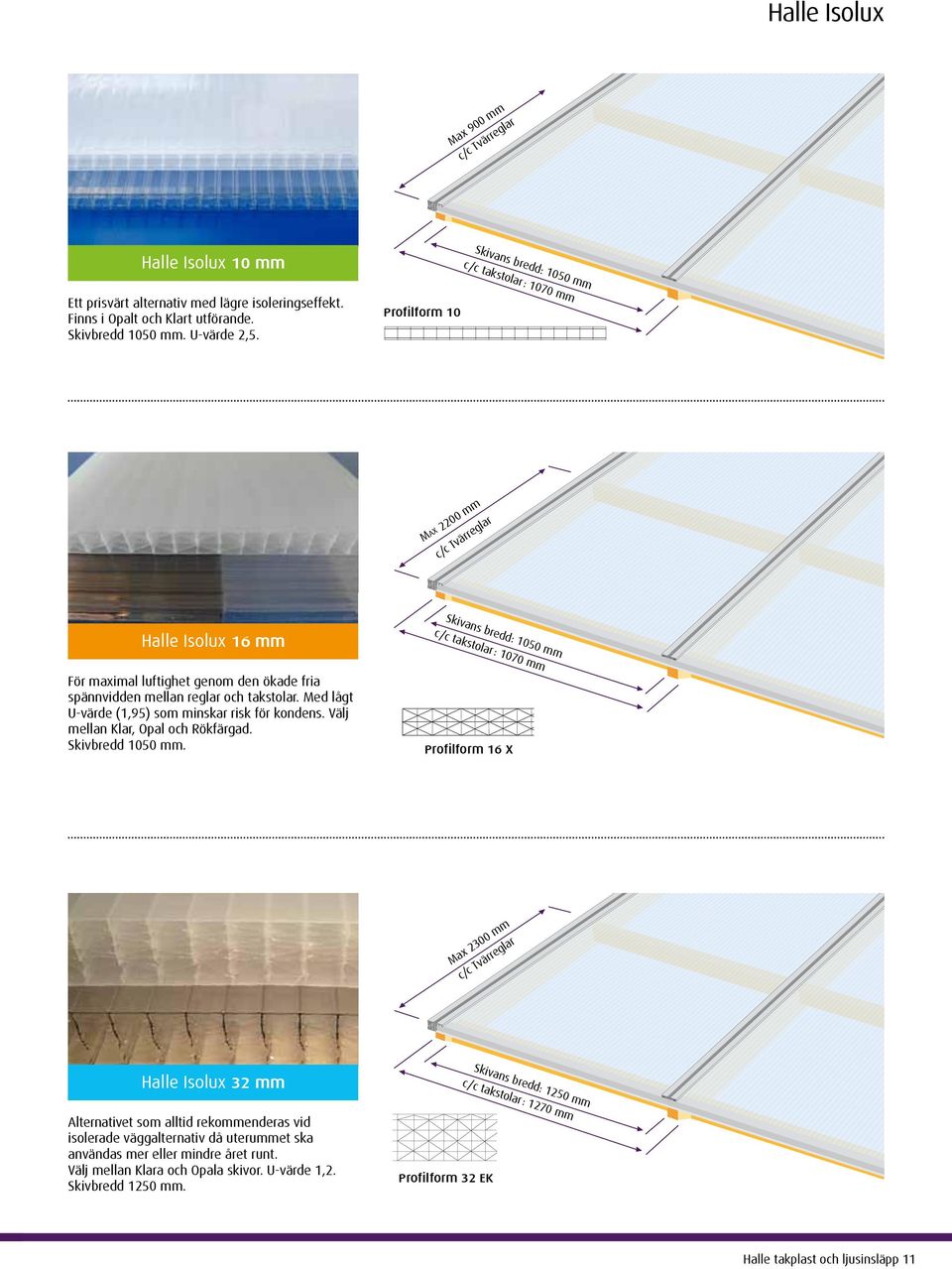 Profilform 10 Max 2200 mm c/c Tvärreglar Halle Isolux 16 mm Skivans bredd: 1050 mm c/c takstolar: 1070 mm För maximal luftighet genom den ökade fria spännvidden mellan reglar och takstolar.