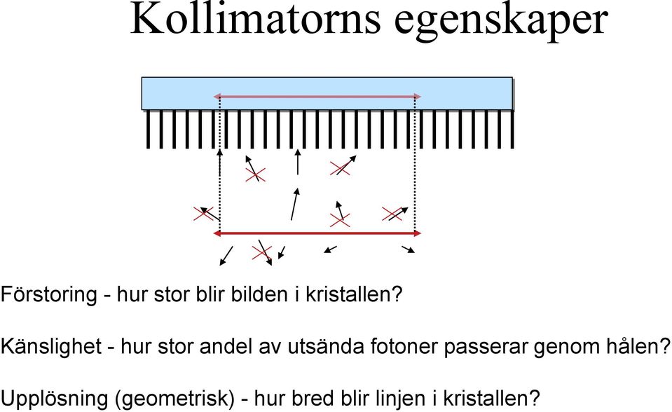 Känslighet - hur stor andel av utsända fotoner