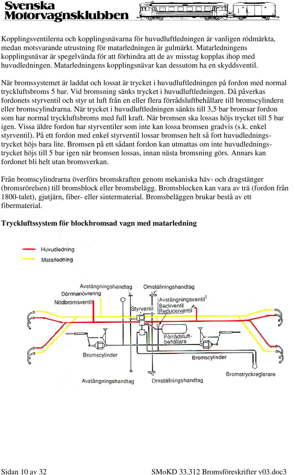 När bromssystemet är laddat och lossat är trycket i huvudluftledningen på fordon med normal tryckluftsbroms 5 bar. Vid bromsning sänks trycket i huvudluftledningen.