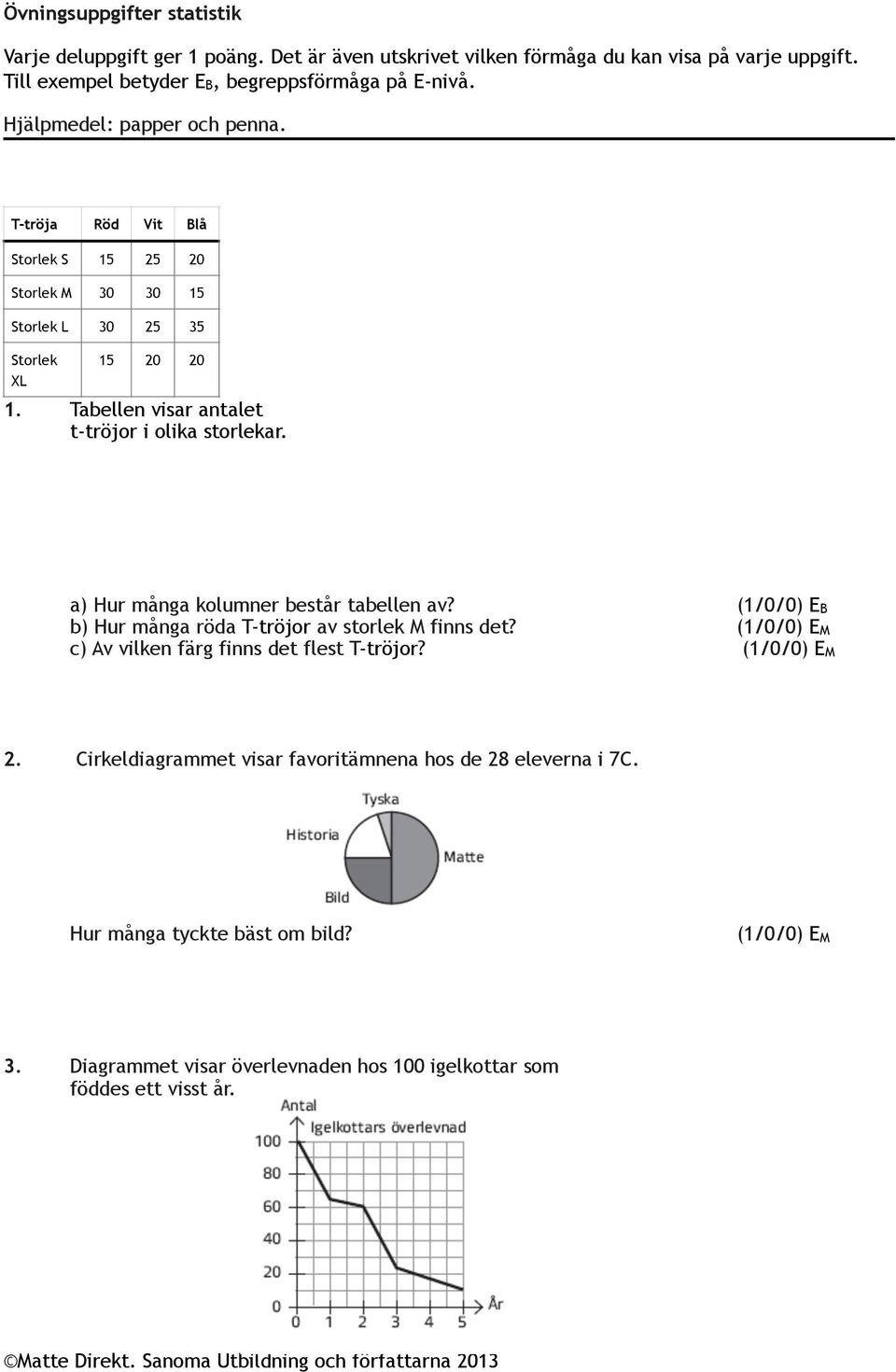 (1/0/0) EB b) Hur många röda T-tröjor av storlek M finns det? (1/0/0) EM c) Av vilken färg finns det flest T-tröjor? (1/0/0) EM 2.