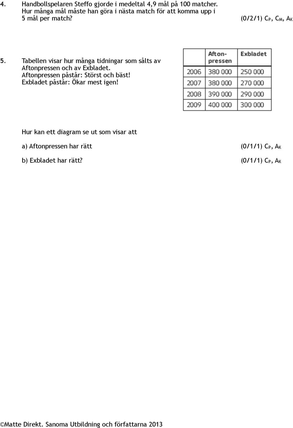 Tabellen visar hur många tidningar som sålts av Aftonpressen och av Exbladet.