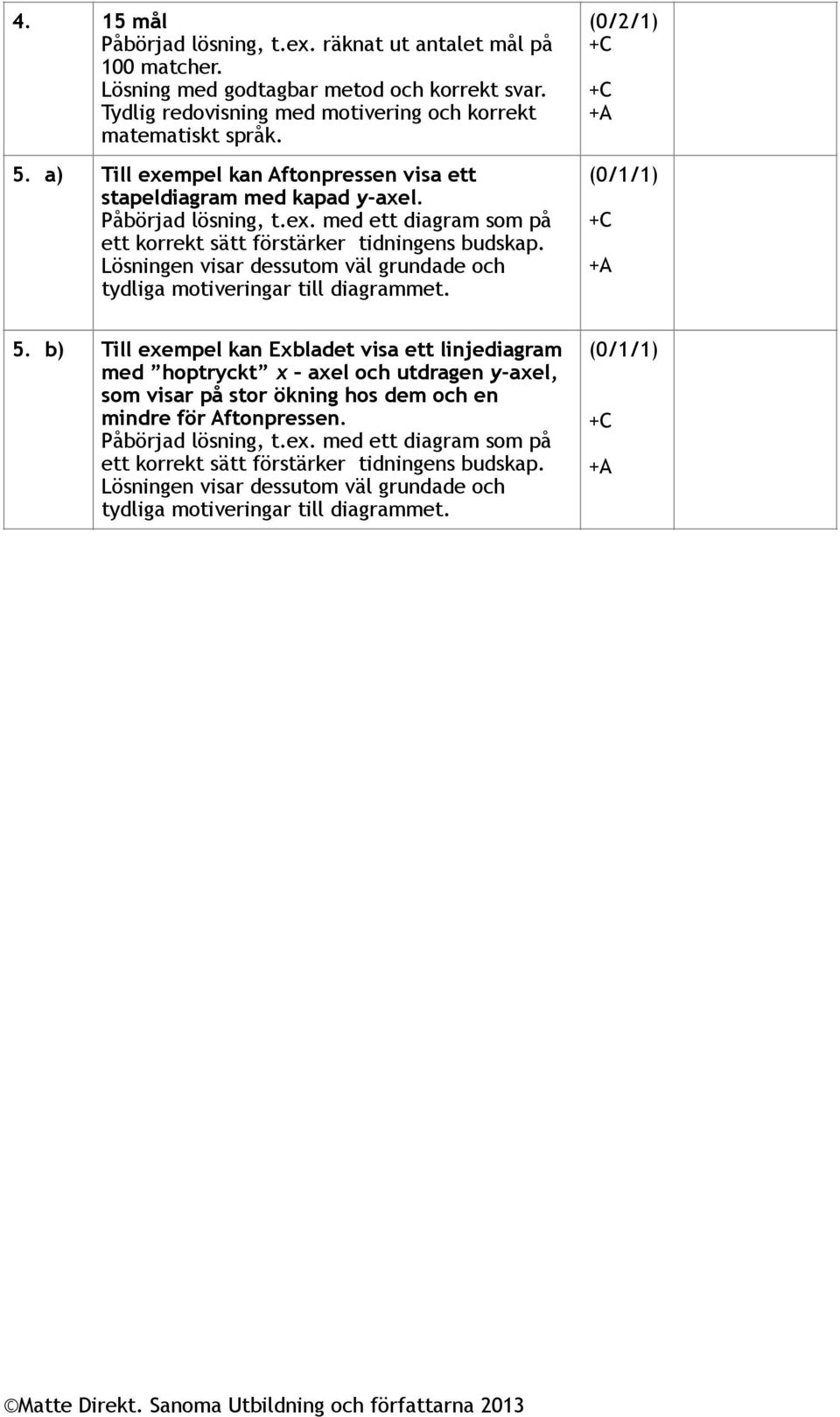 Lösningen visar dessutom väl grundade och tydliga motiveringar till diagrammet. (0/2/1) +A (0/1/1) +A 5.