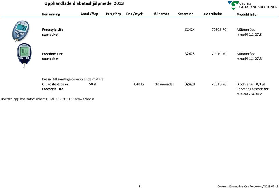 1,48 kr 18 månader 32420 70813-70 Blodmängd: 0,3 µl Förvaring teststickor min-max 4-30 c
